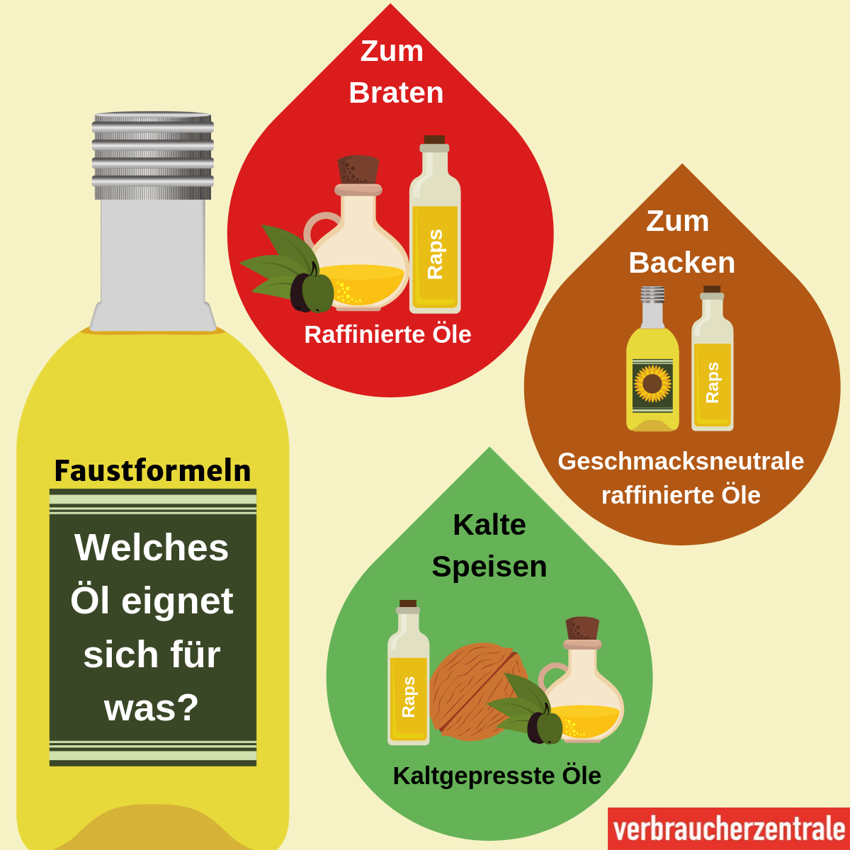 65+ Welches öl Nimmt Man Zum Backen Abdulranidaughter